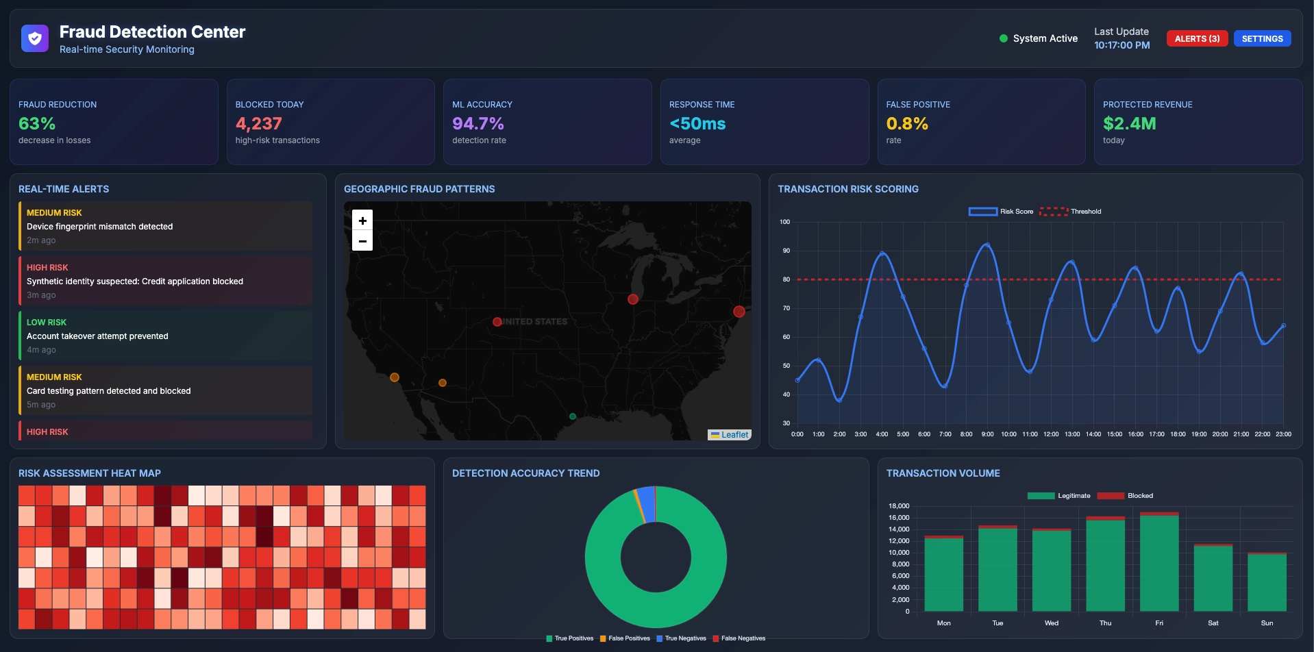 Real-Time Analytics Engine for Global E-Commerce Platform gallery 3