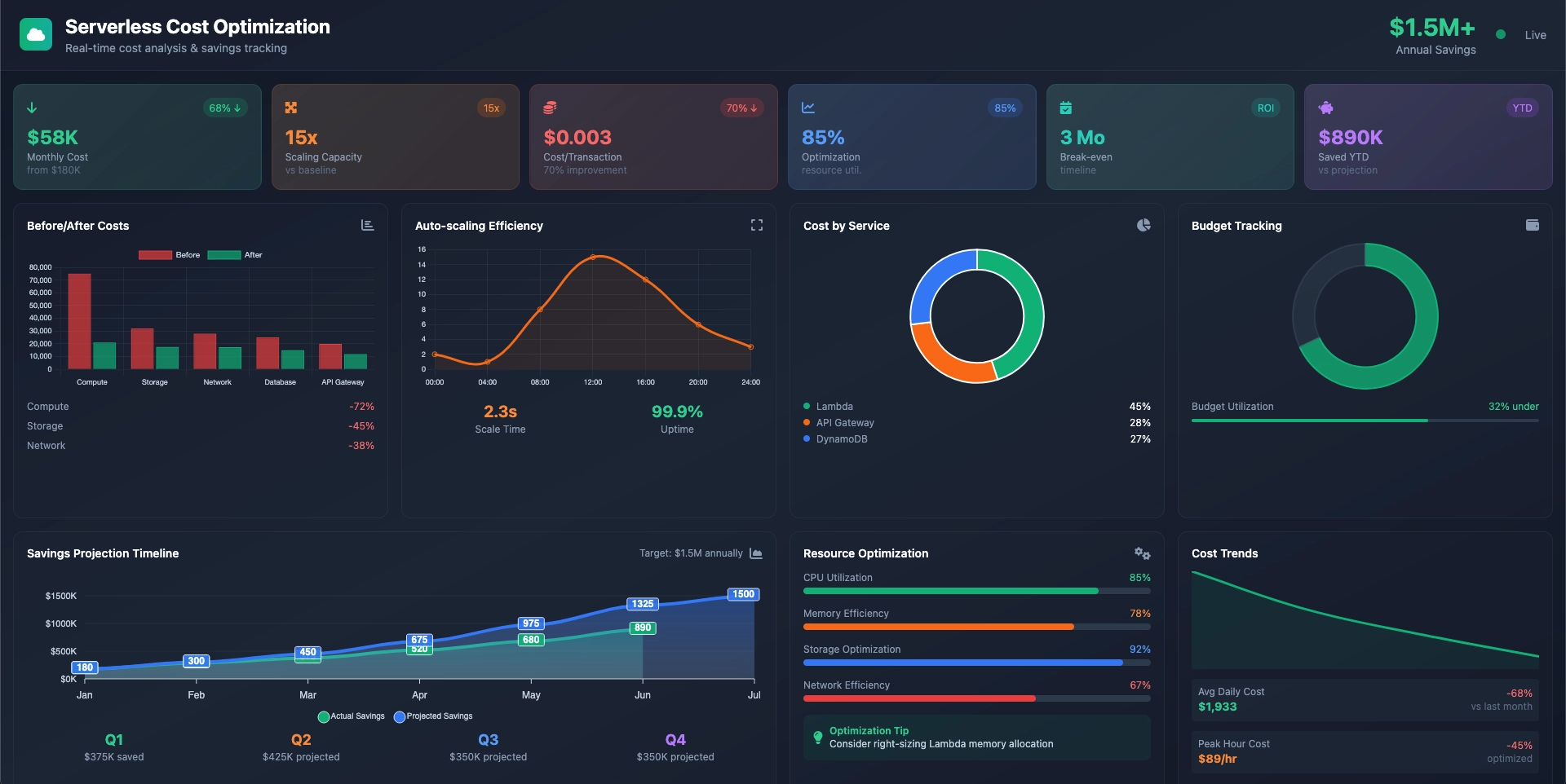 Serverless Microservices Platform for Australian SaaS Unicorn gallery 4